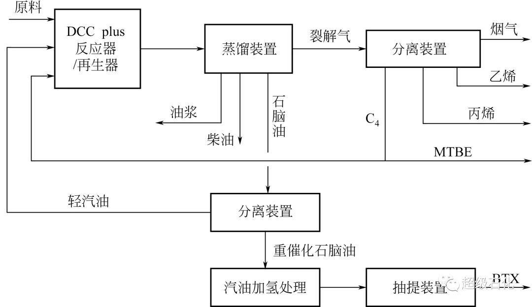 淄博恒隆化工有限公司