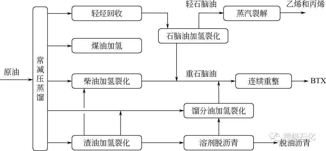 淄博恒隆化工有限公司